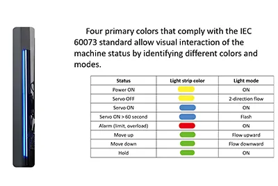 More Intuitive Operation