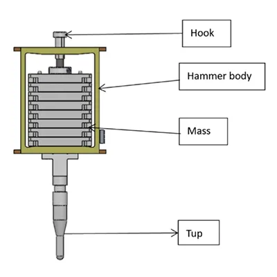 Weight assembly for flexible energy configuration